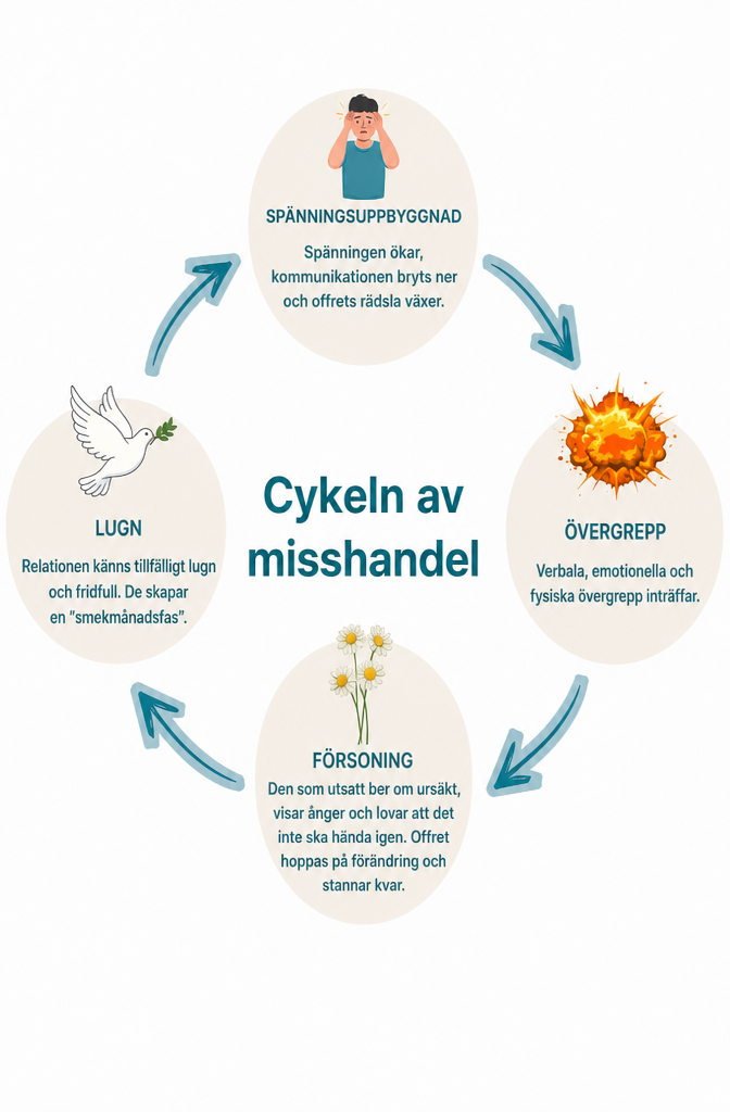 När du börjar se klart i en kontrollerande relation